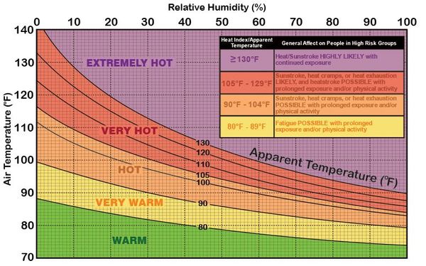 Heat Waves And Climate Change